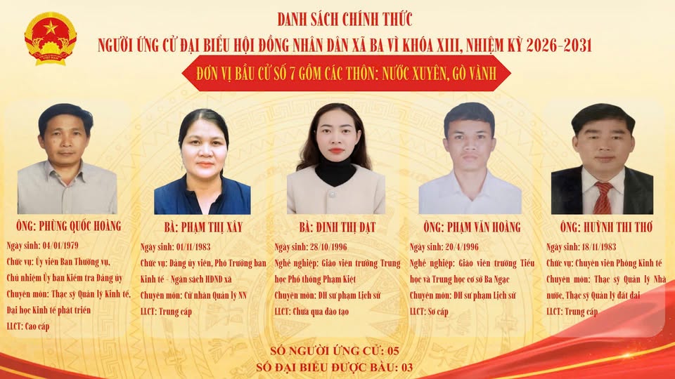 GIỚI THIỆU ỨNG CỬ VIÊN ĐẠI BIỂU HĐND XÃ BA VÌ KHÓA XIII, NHIỆM KỲ 2026-2031
